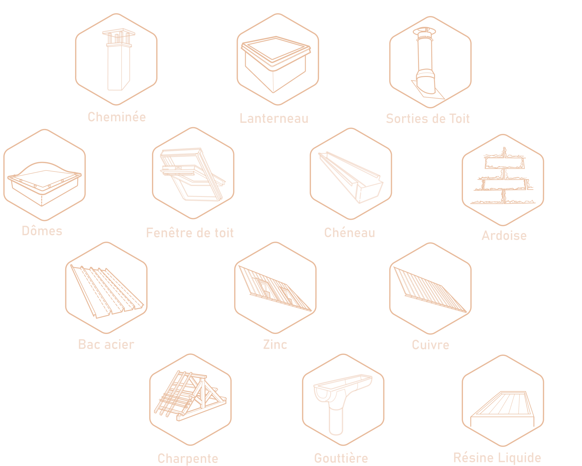 Éléments de toiture
